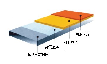 防滑地坪施工方案详情